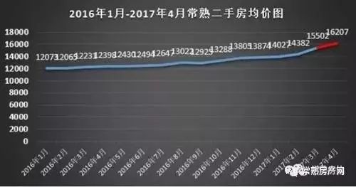 房出售常熟二手信息最新_常熟二手房出售信息_常熟房产网二手房出售