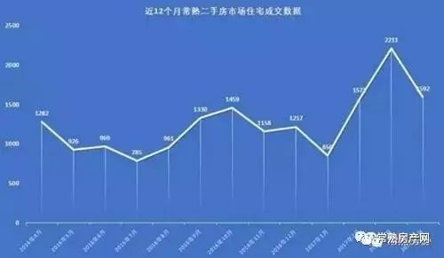 常熟房产网二手房出售_房出售常熟二手信息最新_常熟二手房出售信息