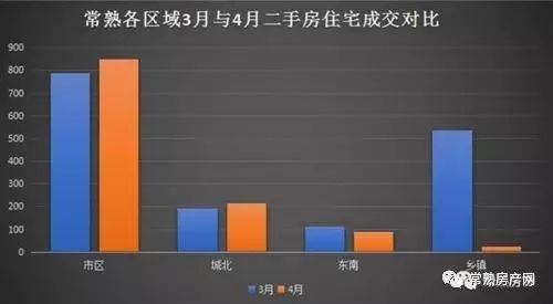 常熟二手房出售信息_常熟房产网二手房出售_房出售常熟二手信息最新