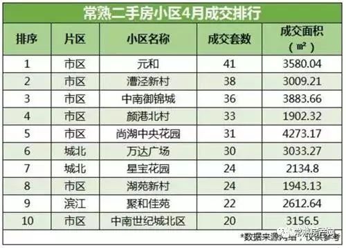常熟二手房出售信息_常熟房产网二手房出售_房出售常熟二手信息最新