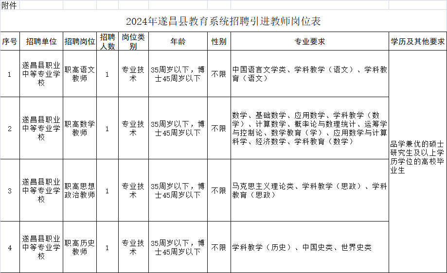 遂昌找工作招聘信息_遂昌招聘信息网_遂昌招聘