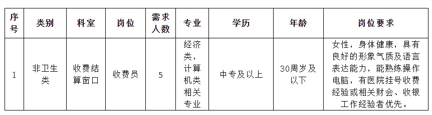 2016年蚌埠市第一人民医院劳务派遣人员招聘公告