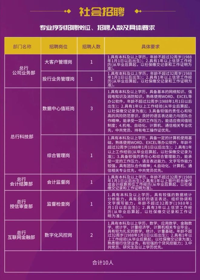 张掖 市直单位公开招聘6人公告
