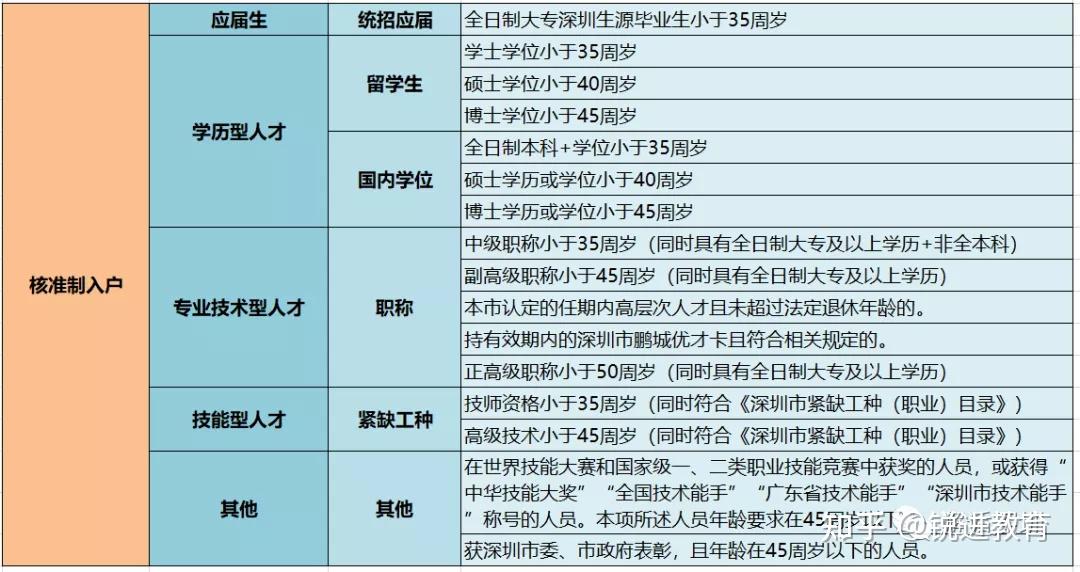 系统集成工作岗位_系统集成部人员_系统集成部岗位职责