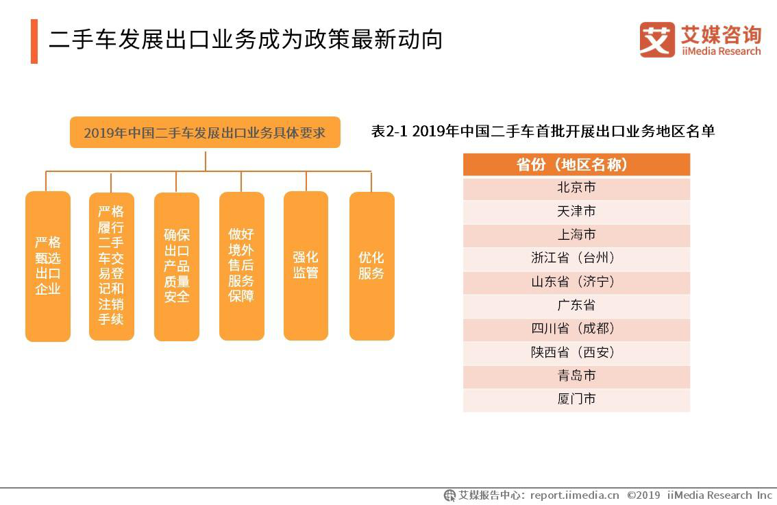 北京花乡二手车拍卖app_花乡二手车 拍卖_2sc花乡二手车拍卖