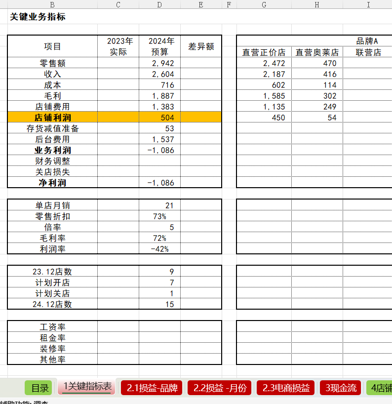 财务预算模板简历_简历预算财务模板范文_预算工作简历怎么写