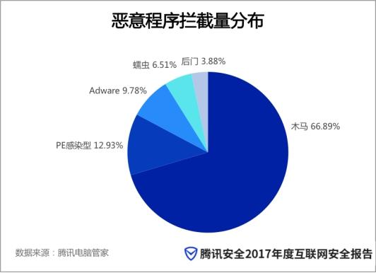 顽固木马专杀软件_木马顽固专杀软件下载安装_木马顽固专杀软件下载