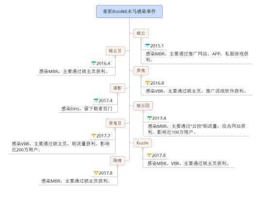 顽固木马专杀软件_木马顽固专杀软件下载_木马顽固专杀软件下载安装