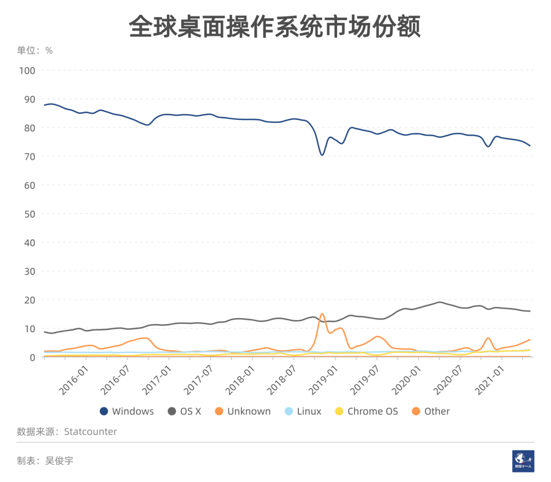 安卓软件开发平台_安卓开发软件平台下载_安卓开发软件