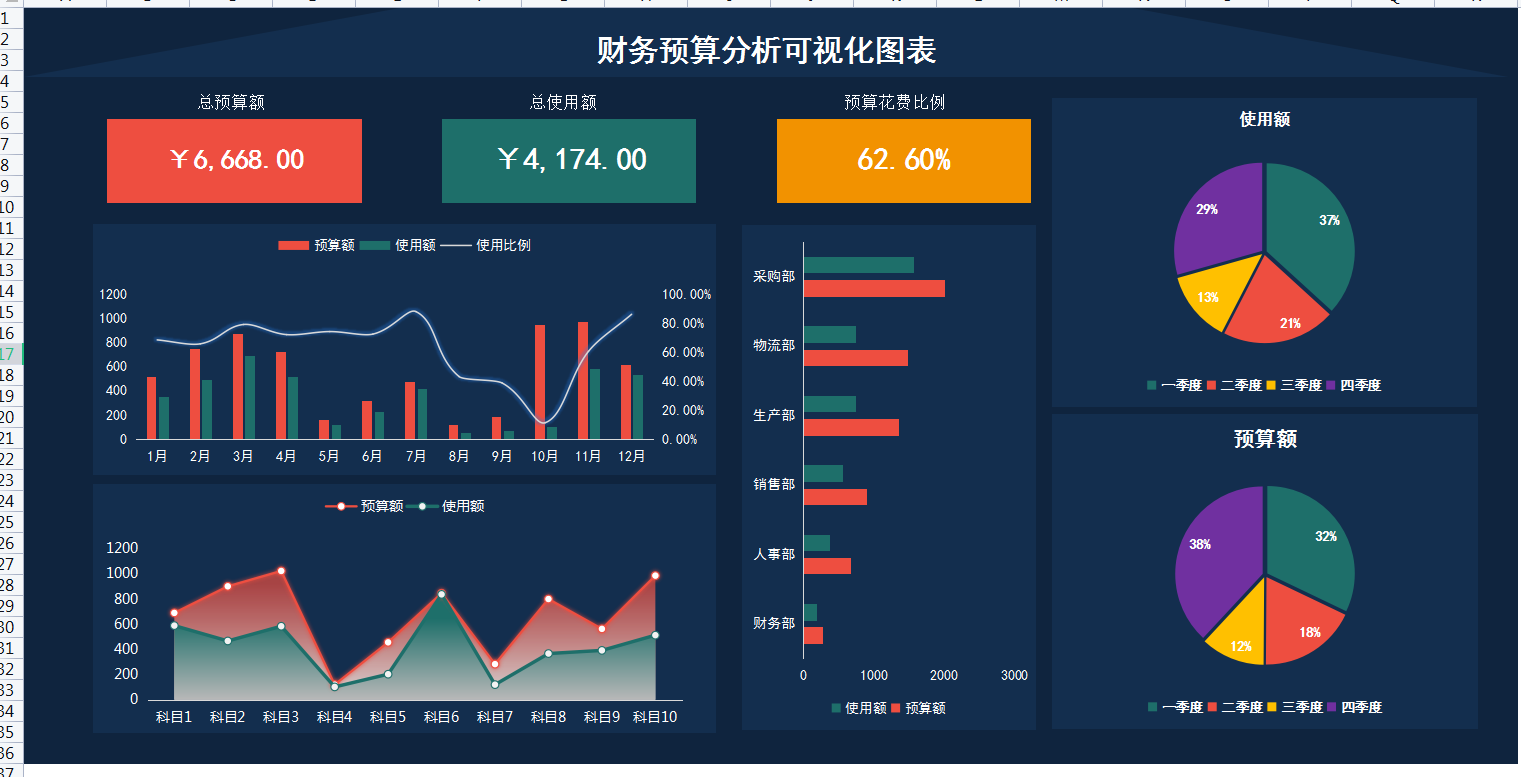 全自动可视化财务预算分析表，年薪30w不是没道理！