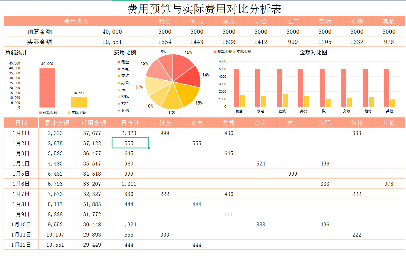 简历预算财务模板范文_预算简历怎么写_财务预算模板简历