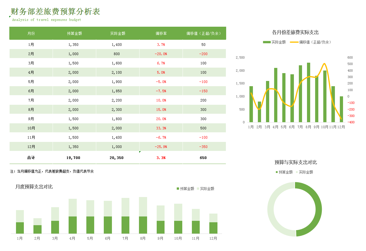 简历预算财务模板范文_预算简历怎么写_财务预算模板简历