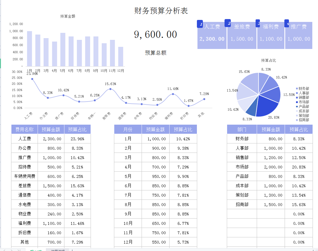 财务预算模板简历_简历预算财务模板范文_预算简历怎么写