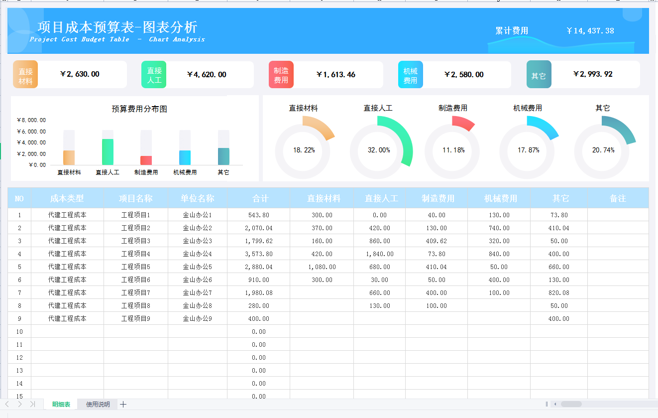 财务预算模板简历_简历预算财务模板范文_预算简历怎么写