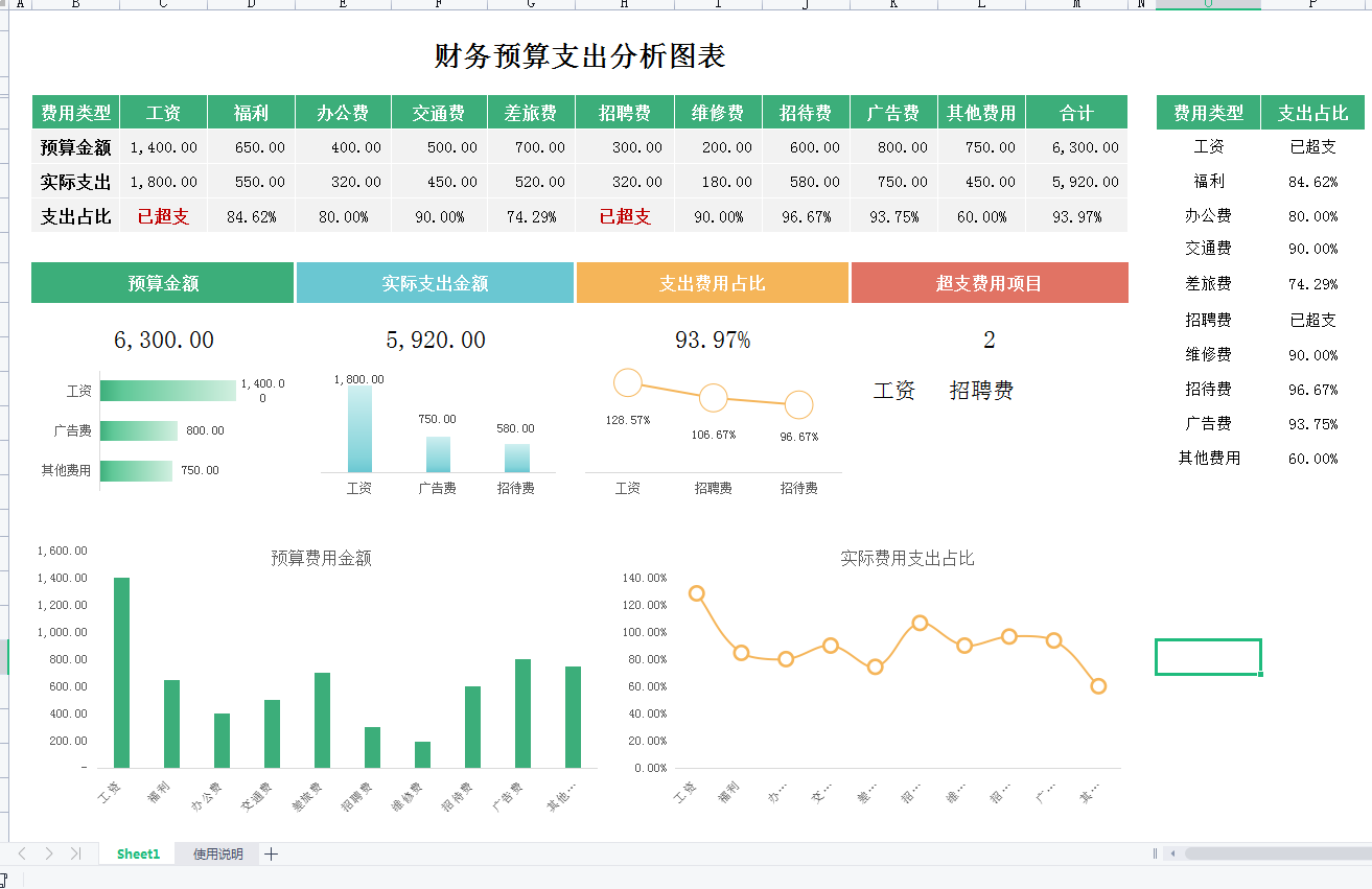 财务预算模板简历_简历预算财务模板范文_预算简历怎么写