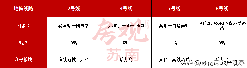 苏州房价走势2024图_房价2021年房价走势苏州_苏州房价走势分析