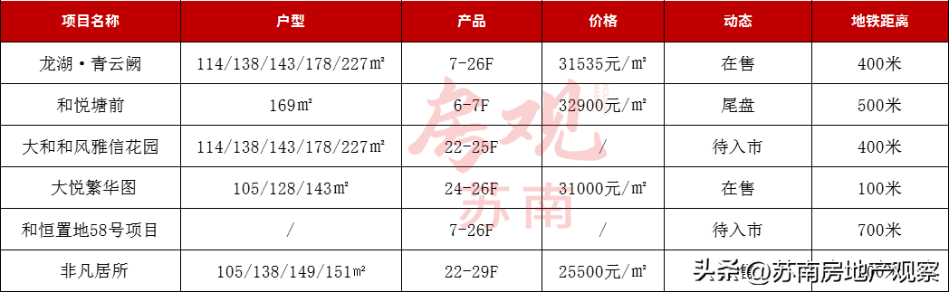 苏州房价走势2024图_房价2021年房价走势苏州_苏州房价走势分析