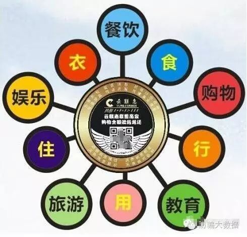 库查询防骗数据的软件_库查询防骗数据的方法_防骗数据库查询