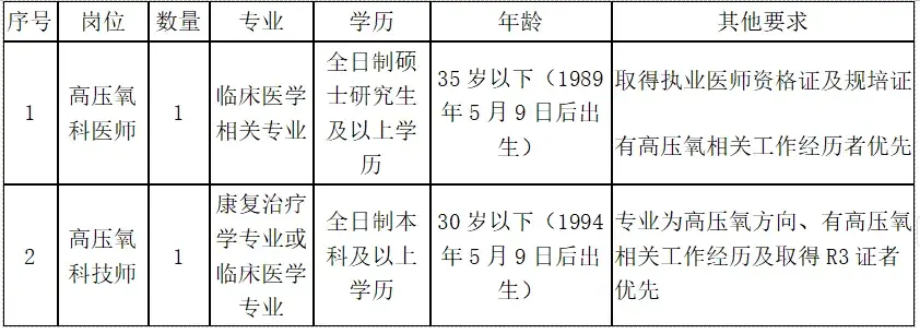 招聘信息渠道有哪些_招聘信息在哪个网站看_招聘信息