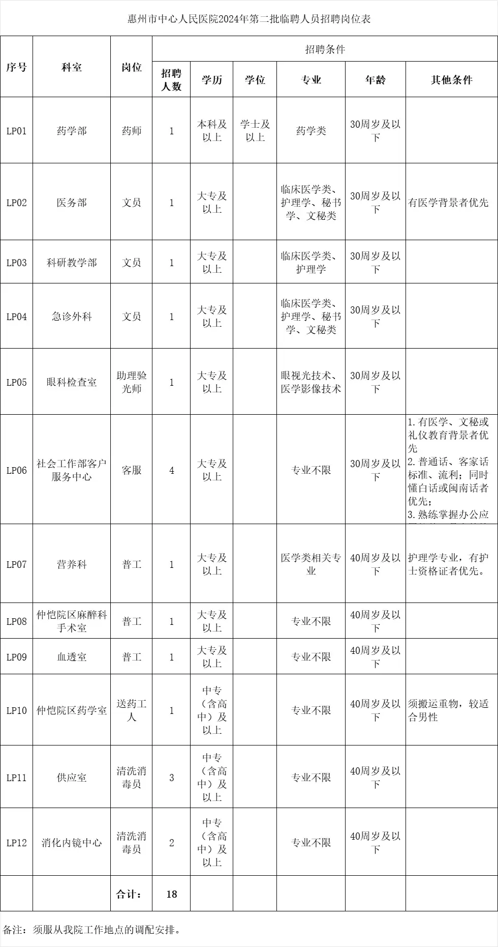 招聘信息渠道有哪些_招聘信息_招聘信息在哪个网站看