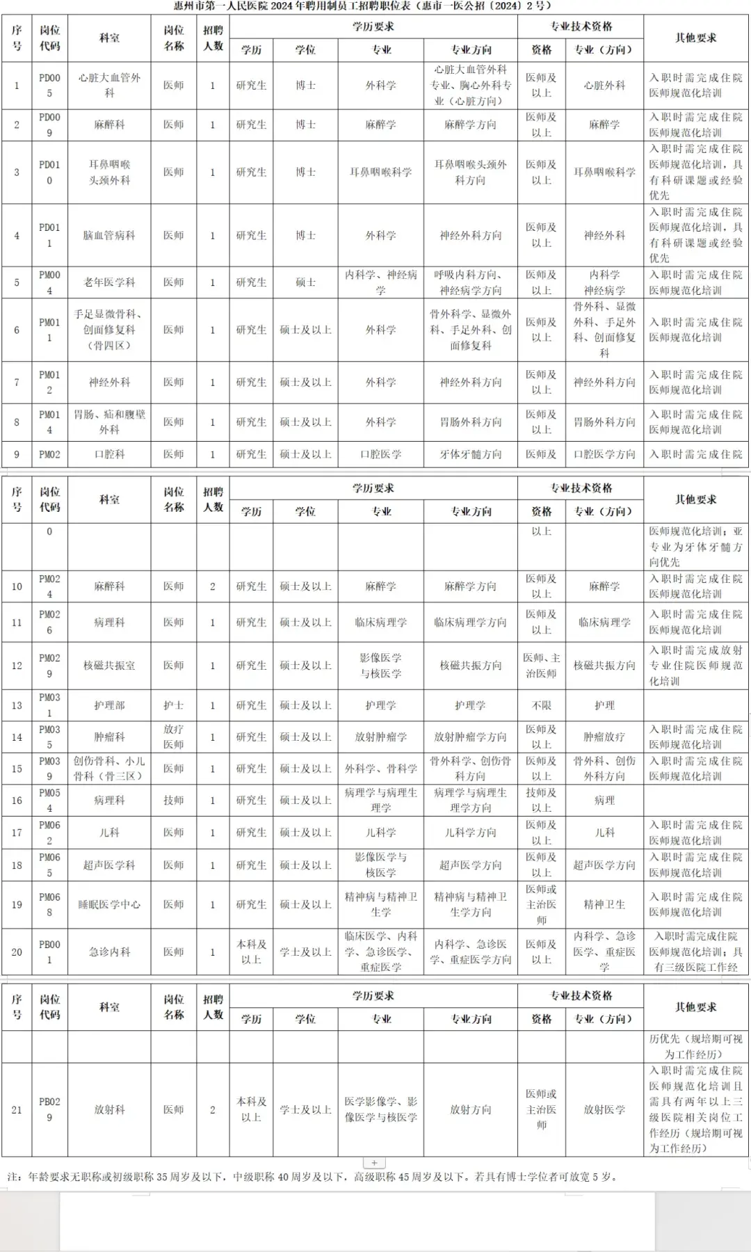 招聘信息渠道有哪些_招聘信息_招聘信息在哪个网站看