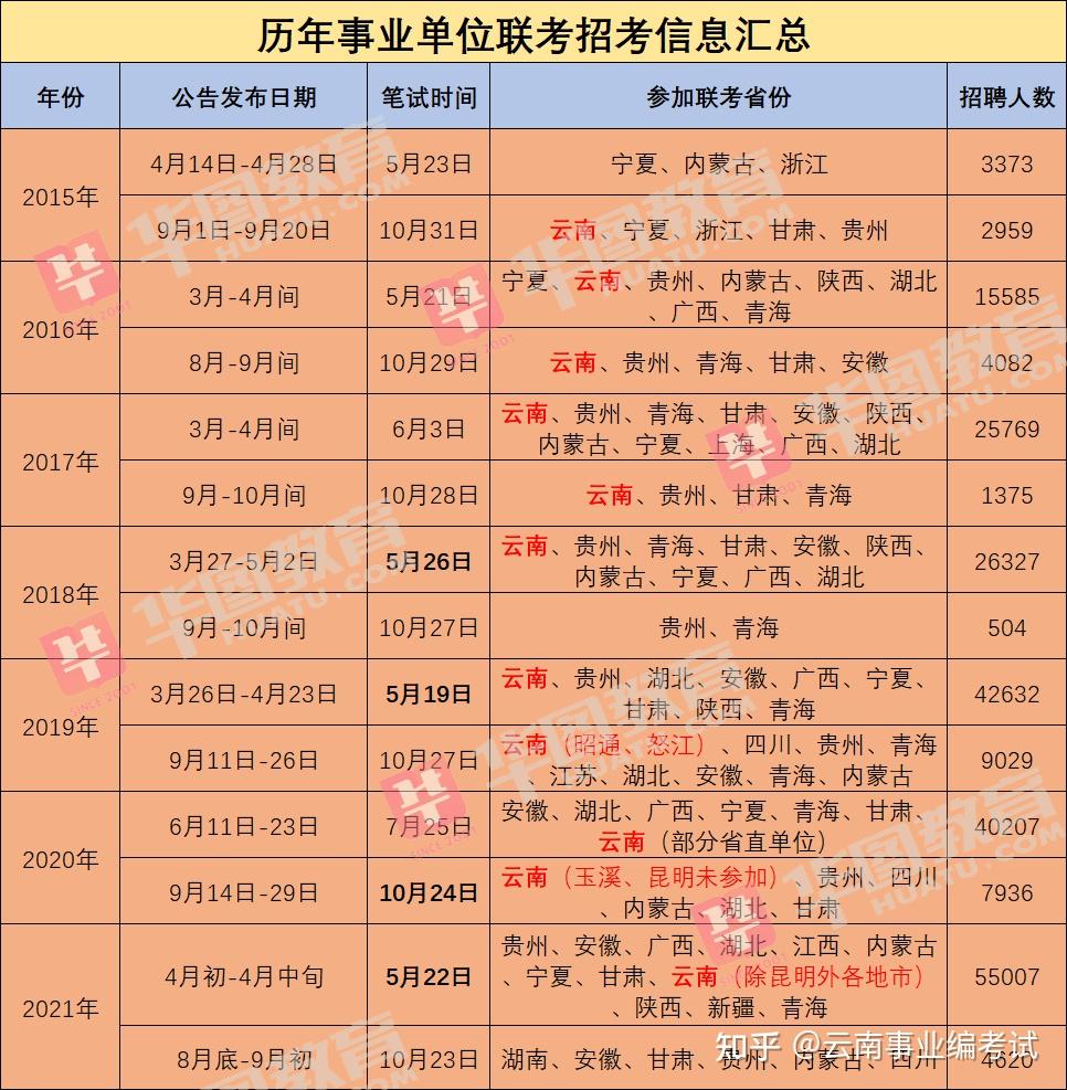 五月第二批招聘信息，事业单位、国企需求近900人