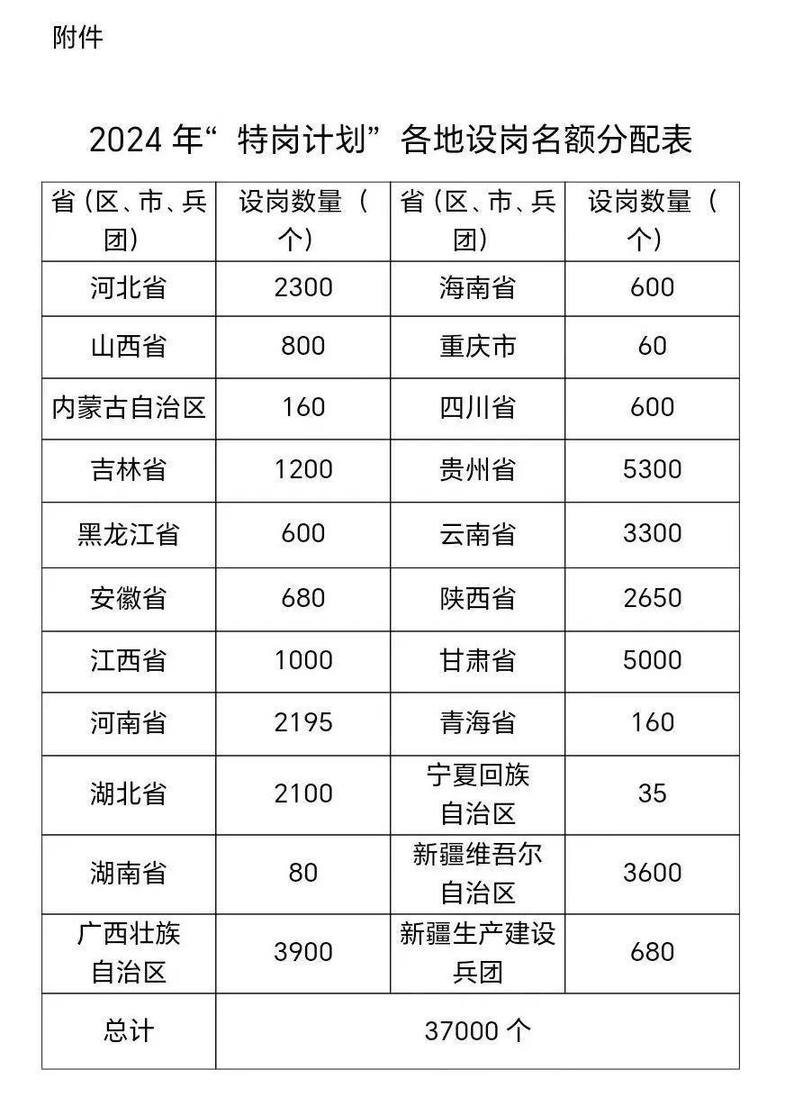 招聘信息_招聘信息免费模板_招聘信息在哪个网站看