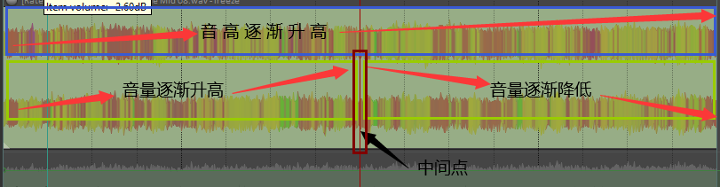 音乐截取合成软件_合成截取音乐软件有哪些_截音乐合成音乐