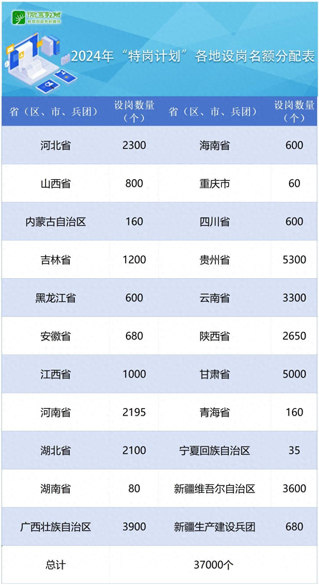 招聘信息_招聘信息最新招聘2024_招聘信息免费模板