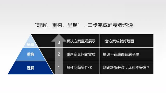 钢结构环氧底漆用量计算_环氧富锌底漆在钢结构中涂刷起到的作用_环氧底漆做厚会出问题吗