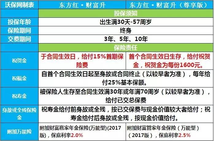 太平洋东方红保险骗局_中国太平洋保险东方红_太平洋东方红保险怎么样