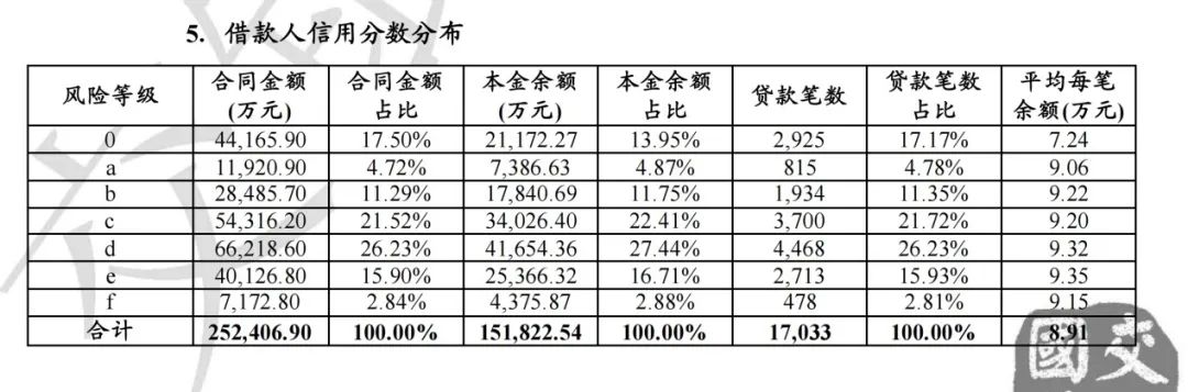 中银消费金融诈骗_中银消费金融贷款骗局_中银消费金融贷款套路