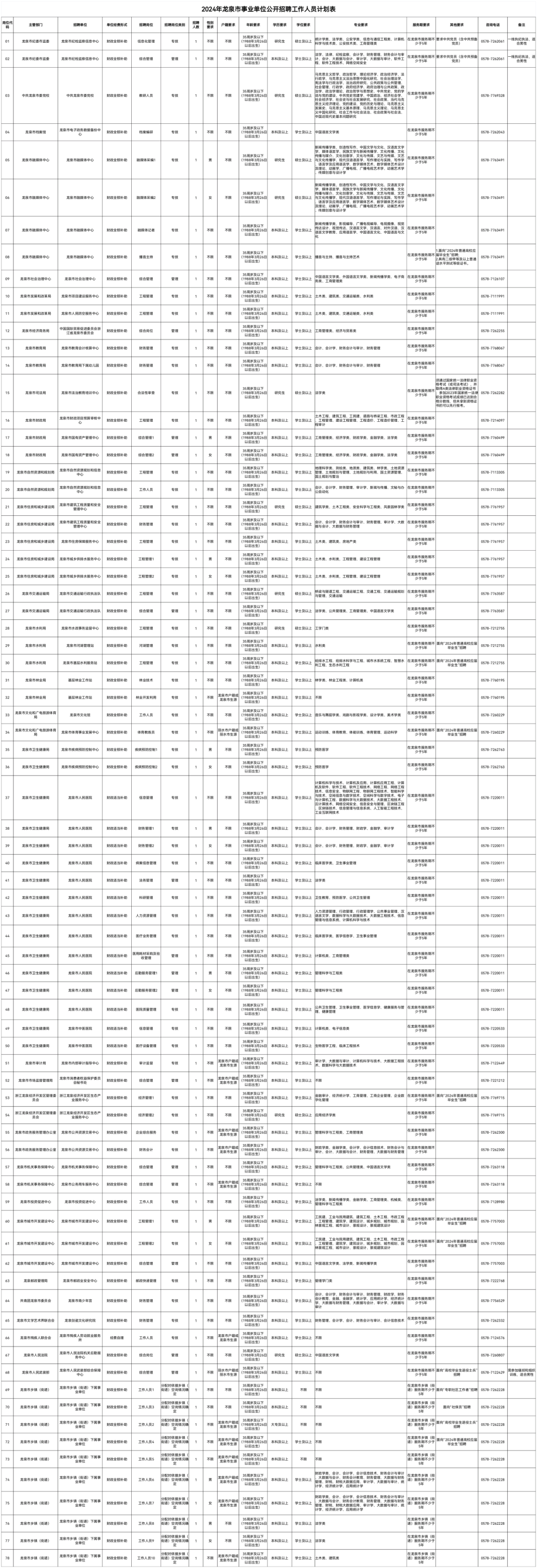 龙泉招聘网最新招聘普工龙泉_龙泉招聘_龙泉招聘信息