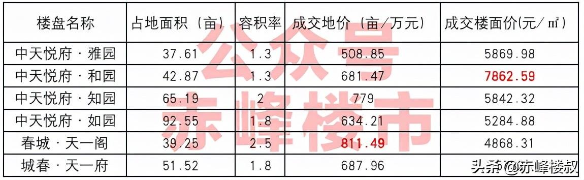 赤峰二手房交易市场_赤峰市二手房信息_赤峰市二手房网