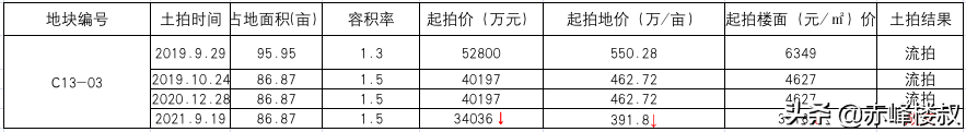 赤峰市二手房网_赤峰市二手房信息_赤峰二手房交易市场