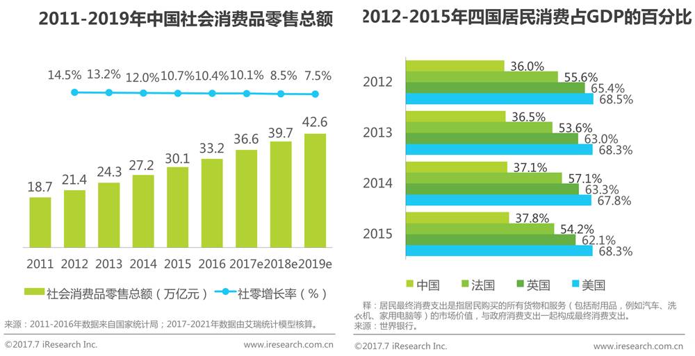 2016年中国品牌电商服务行业发展趋势分析及摘要