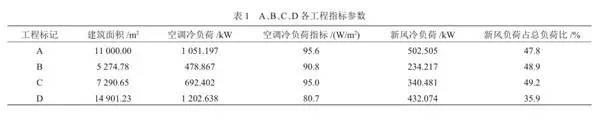 空调冷负荷计算软件_空调冷负荷计算软件哪个好_空调工程冷负荷计算