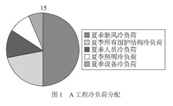 空调冷负荷计算软件哪个好_空调工程冷负荷计算_空调冷负荷计算软件