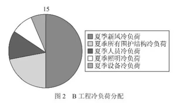 空调冷负荷计算软件哪个好_空调工程冷负荷计算_空调冷负荷计算软件