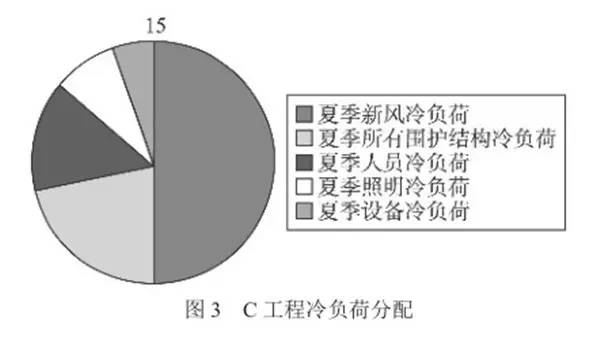 空调冷负荷计算软件哪个好_空调冷负荷计算软件_空调工程冷负荷计算