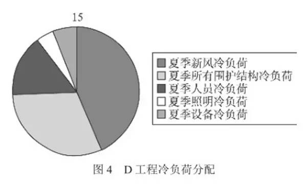 空调冷负荷计算软件哪个好_空调冷负荷计算软件_空调工程冷负荷计算