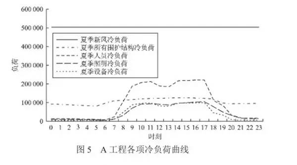 空调工程冷负荷计算_空调冷负荷计算软件哪个好_空调冷负荷计算软件