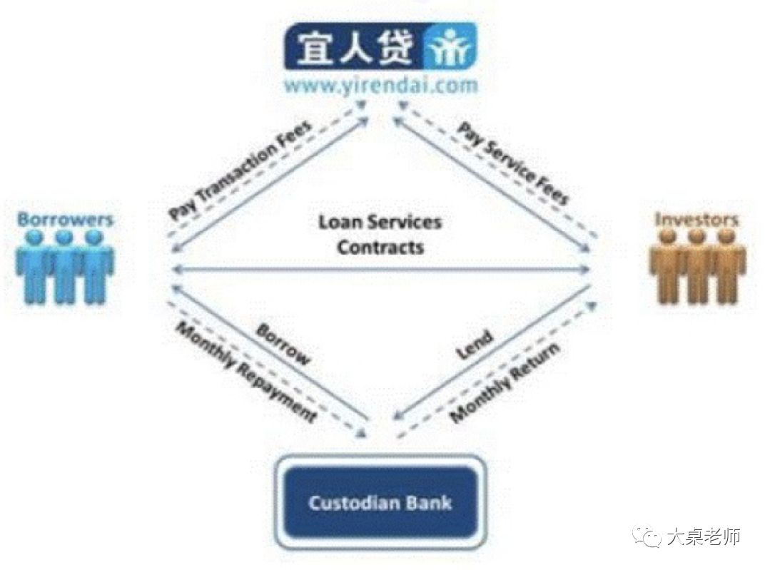 骗局贷款中银消费金融怎么办_中银消费金融贷款骗局_骗局贷款中银消费金融是真的吗