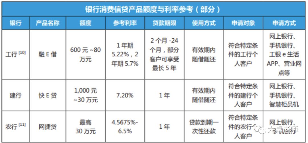 骗局贷款中银消费金融是真的吗_中银消费金融贷款骗局_骗局贷款中银消费金融怎么办