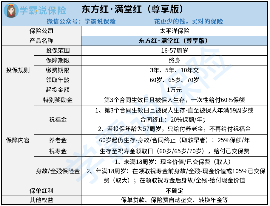 太平洋保险东方红怎么领钱的_中国太平洋保险东方红_太平洋东方红保险骗局