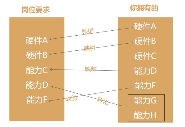 简历模板智联招聘_智联招聘简历模板_智联招聘网简历模板