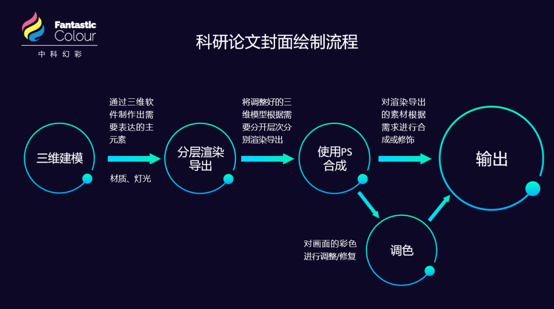 杂志版教程_教程杂志电子制作软件哪个好_电子杂志制作软件教程