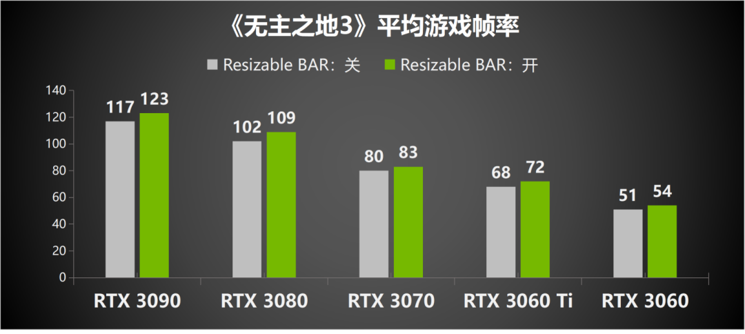 华硕显卡超频软件教程_华硕超频显卡教程软件_华硕超频显卡教程软件下载