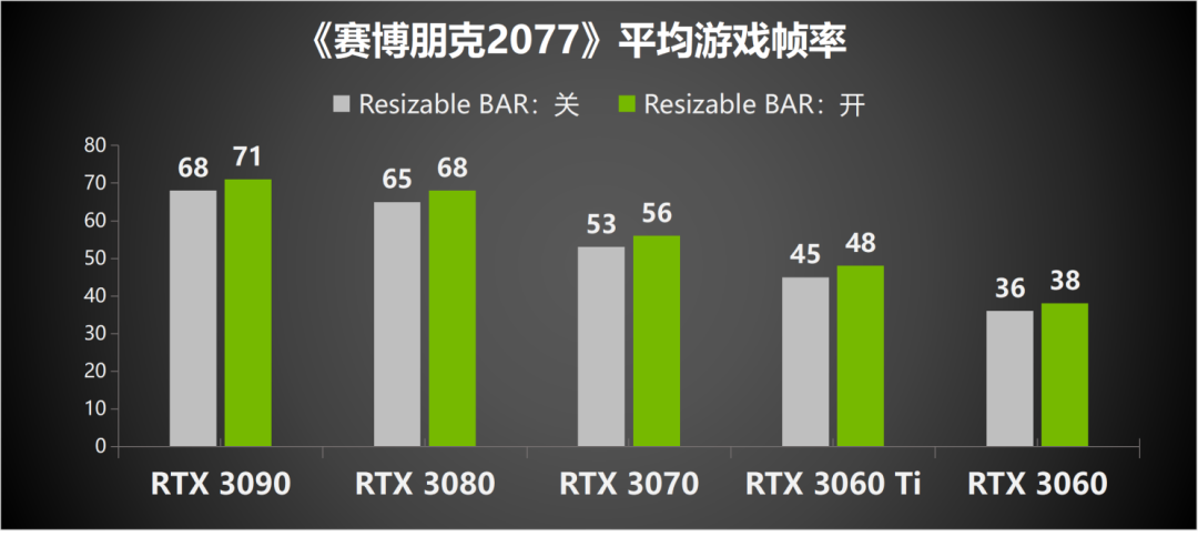 华硕显卡超频软件教程_华硕超频显卡教程软件下载_华硕超频显卡教程软件