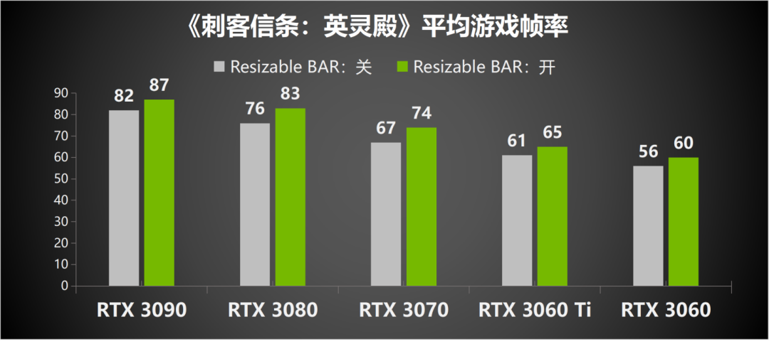 华硕超频显卡教程软件下载_华硕显卡超频软件教程_华硕超频显卡教程软件